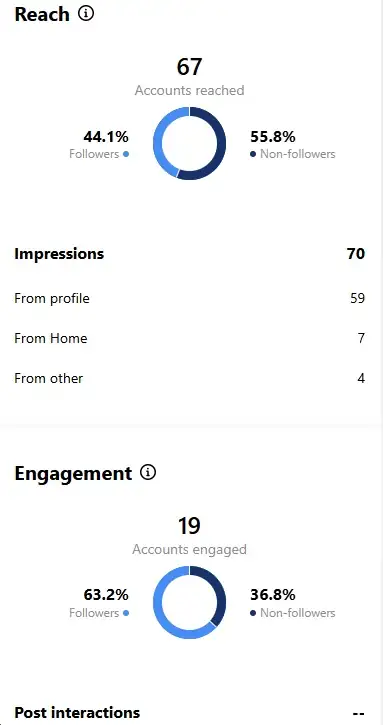 Normal Reach Instagram