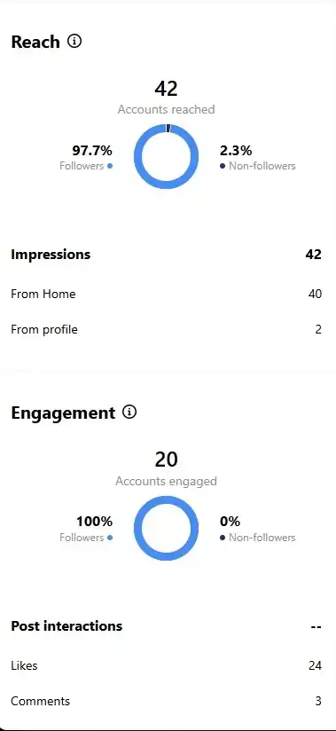 Punished Lowered Reach on Instagram