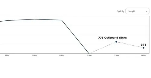 Fraudulent Pinterest Stats