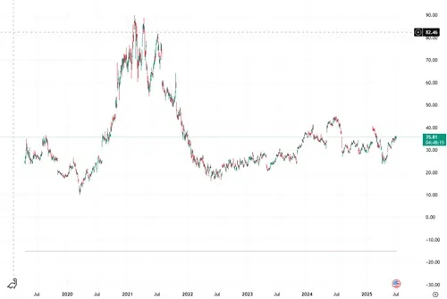 Pinterest Shares Not Worth It