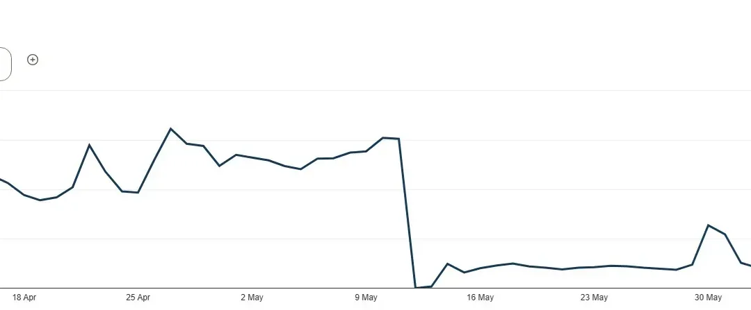 Pinterest Imposed a Manual Shadow Ban on These Accounts