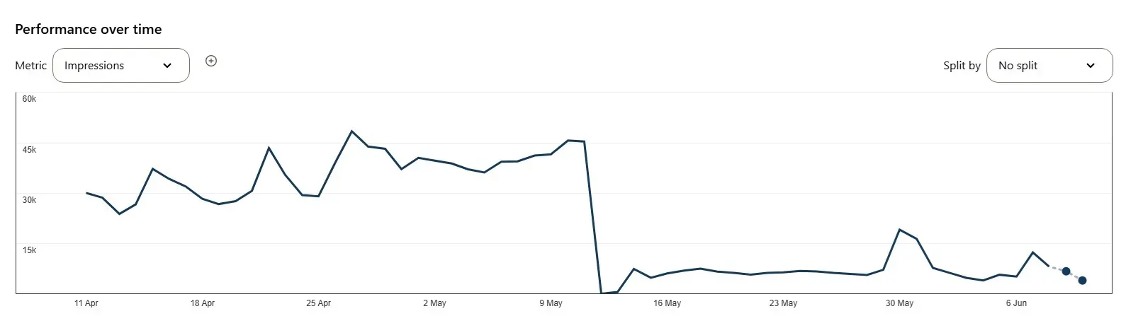 Pinterest Shadow Ban