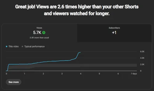 YouTube Manipulating your data