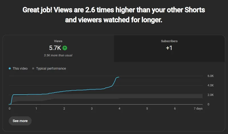 YouTube Manipulating your data